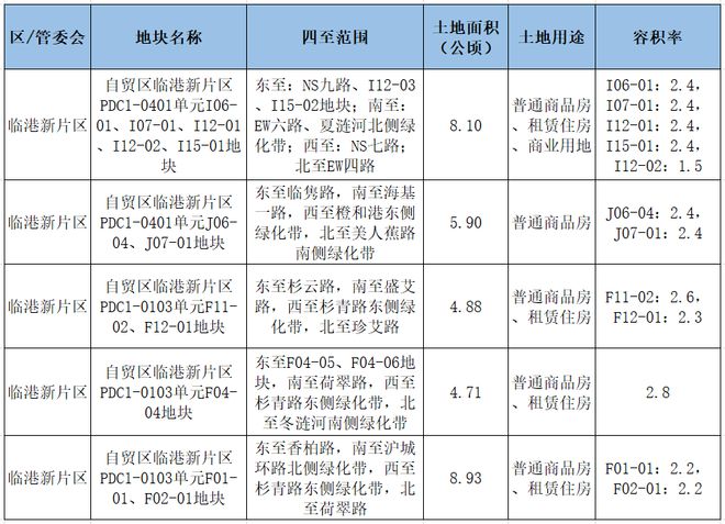 乐清土拍最新信息公告，乐清土拍最新信息公告，土地交易动态更新