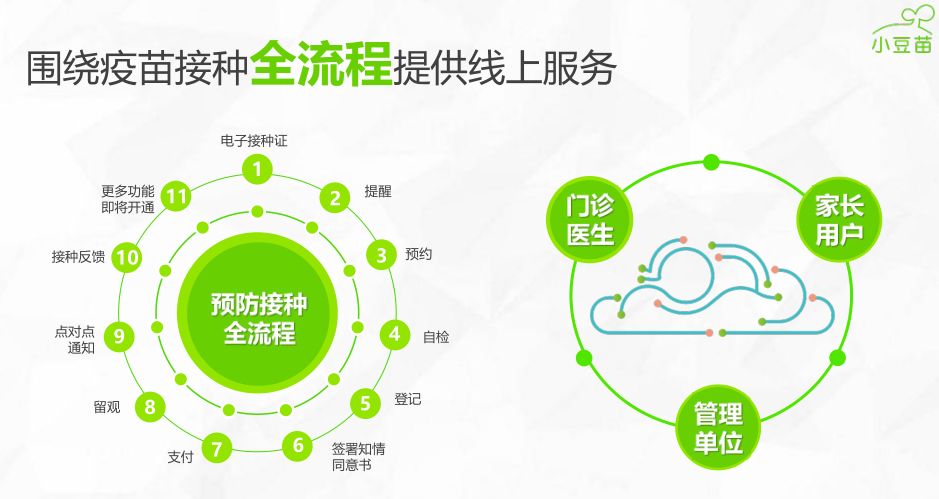 小豆苗2022最新版，小豆苗最新版发布 2022年更新内容概览