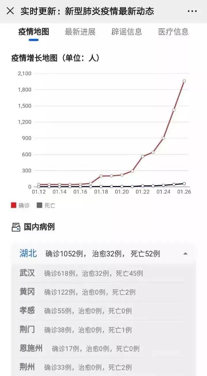 日报肺炎最新消息，日报，肺炎疫情最新动态更新