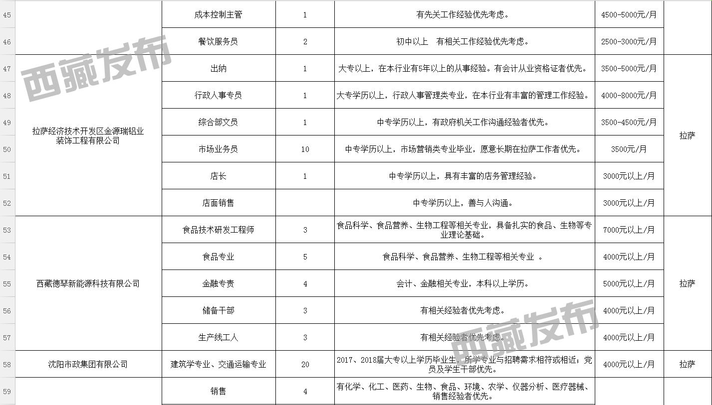 西藏酒店招聘最新招聘网，西藏酒店最新招聘信息一网打尽