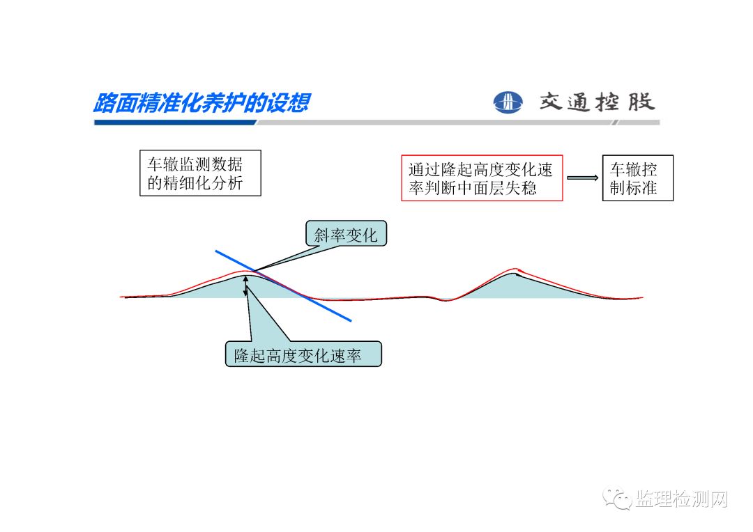 桥面沥青最新信息，技术革新与应用展望，桥面沥青技术革新与应用展望，最新信息及发展趋势