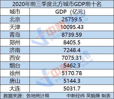 2025年台州gdp会破万亿吗，台州GDP预测，能否在2025年突破万亿大关？