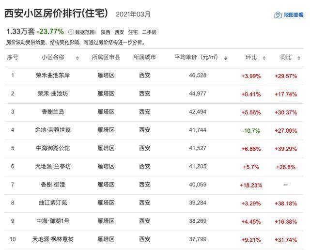 西安热门洋房排行榜最新，深度解读热门洋房，带你领略古都新风貌，古都新风貌，西安热门洋房排行榜深度解读与领略之旅