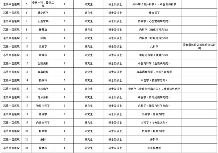 莒县本地招聘网最新招聘，莒县本地招聘网最新职位信息发布