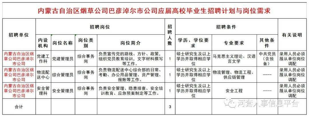 巴彦淖尔招聘网最新招聘，巴彦淖尔招聘网最新职位信息更新