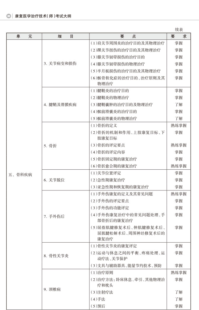 康复治疗技术初级师2025年试卷解析与备考策略，康复治疗技术初级师考试（2025年试卷解析）及备考策略