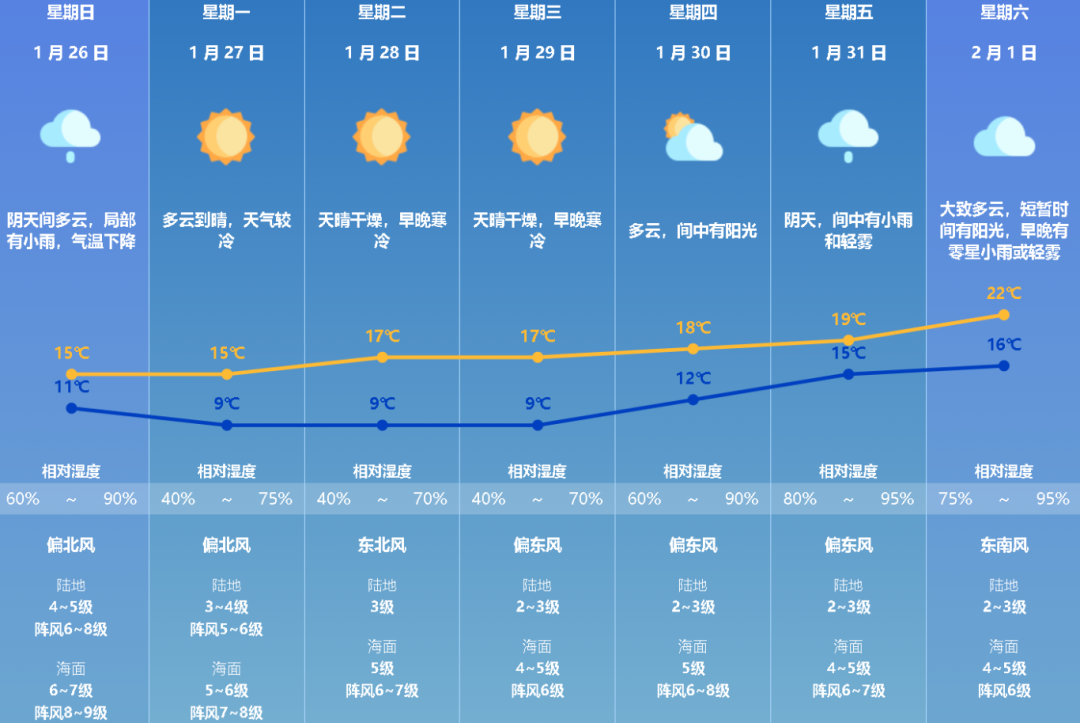 强冷空气即将“乏力”，未来弱冷空气频繁，及时关注天气变化