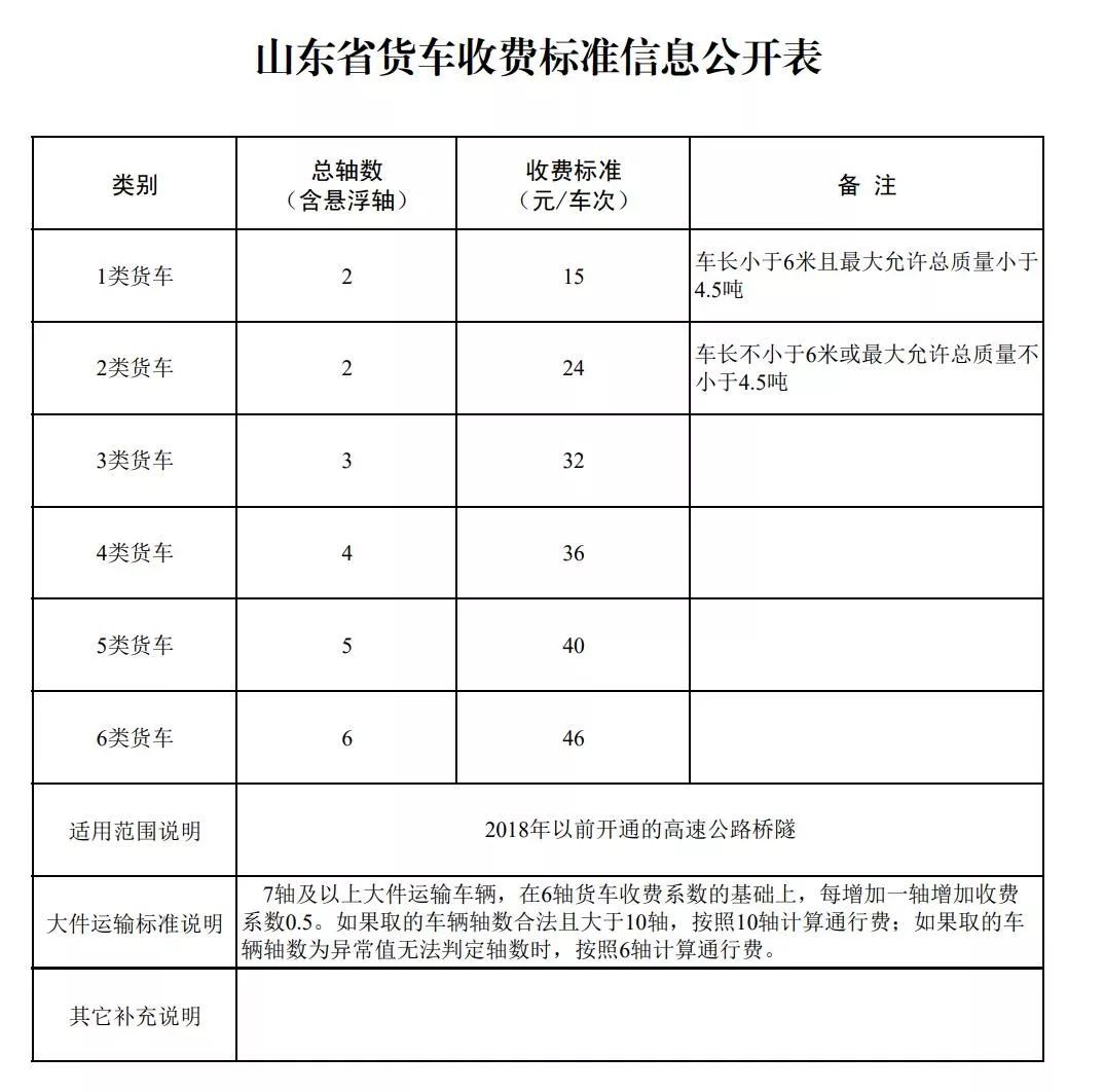 山东最新版高速收费标准，山东高速最新收费标准详解