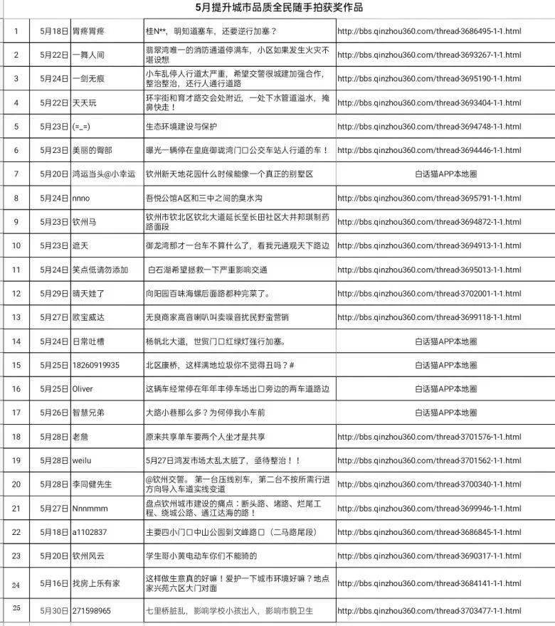 济南随手拍最新消息新闻，济南随手拍最新消息新闻动态速递