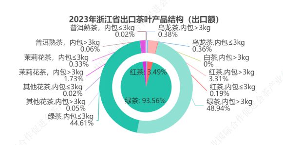 最新茶叶品种出口排行榜，全球茶叶贸易格局深度解析，全球茶叶贸易格局深度解析，最新茶叶品种出口排行榜揭示新动向