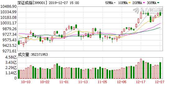 N中力（603194）12月24日主力资金净买入4.46亿元