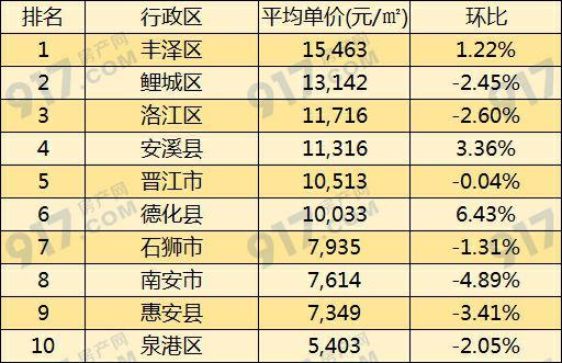 安溪最新房价走势分析及预测，深度解读市场趋势与未来发展前景，安溪最新房价走势深度解析与未来趋势预测，市场趋势解读及发展前景展望