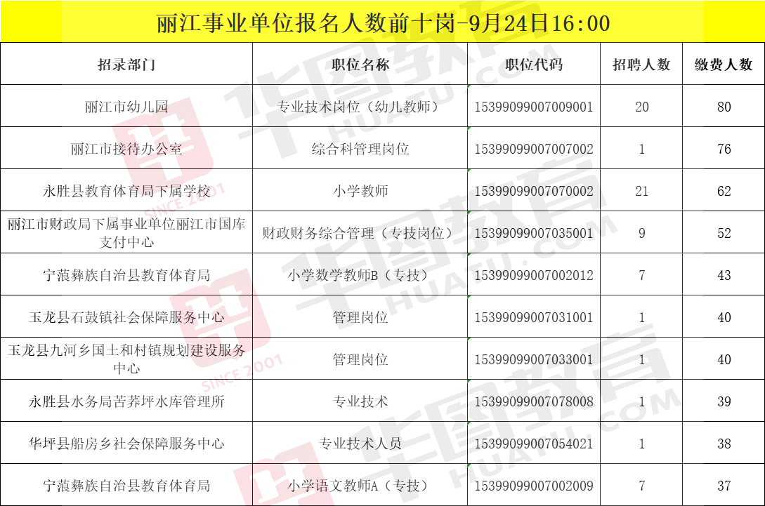 丽江工作招聘信息2025年，丽江最新招聘信息汇总，2025年丽江工作招聘公告