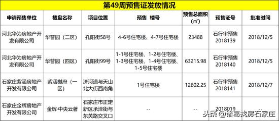 石家庄二手房最新价格，石家庄二手房最新价格概览