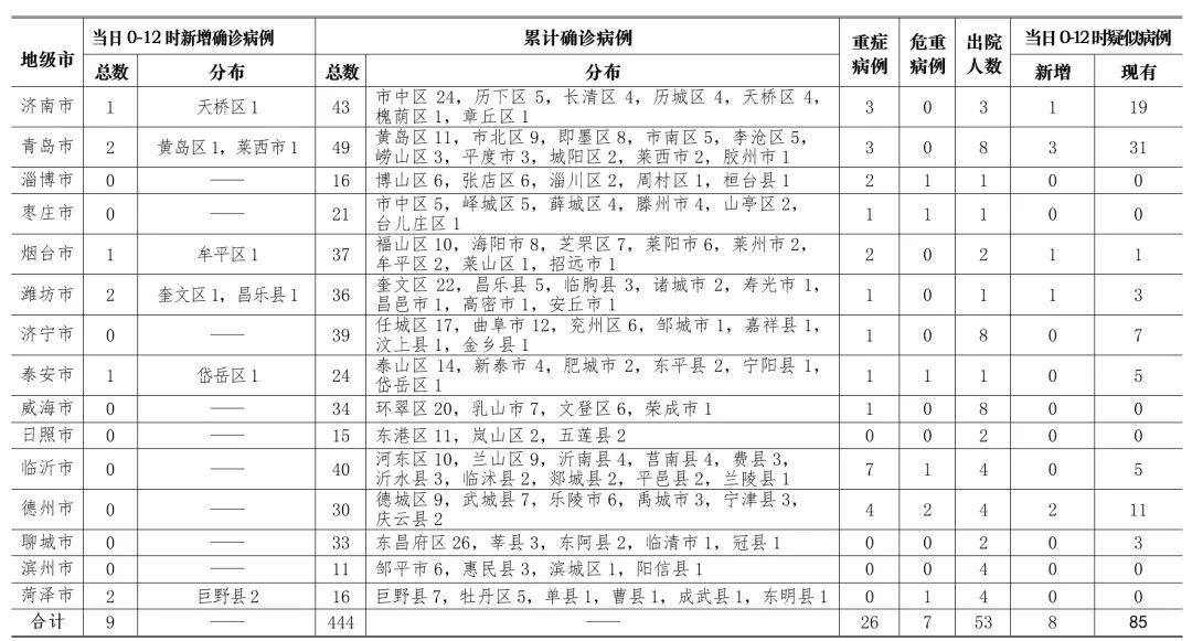 山东最新疫情信息莱西，山东莱西最新疫情信息更新