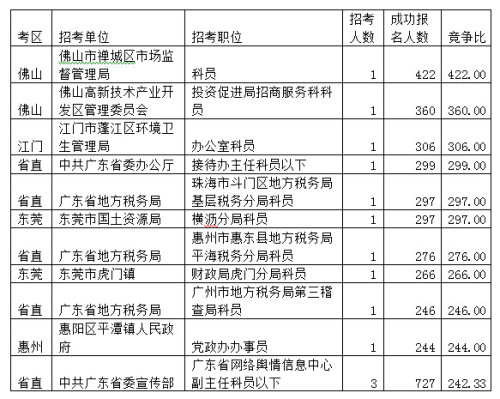 2025年省考平度岗位有哪些，2025年省考平度岗位一览表