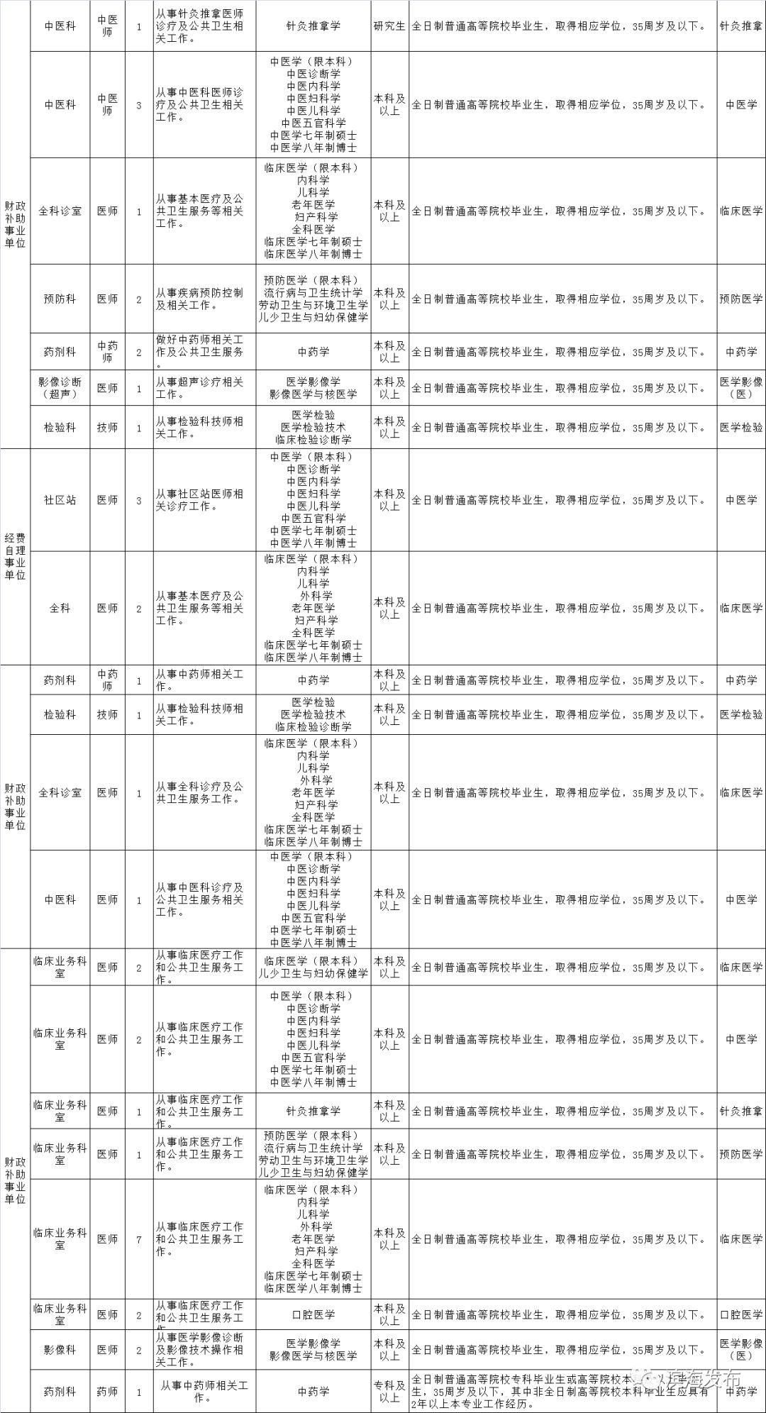 招聘最新招聘滨海，滨海最新招聘讯息