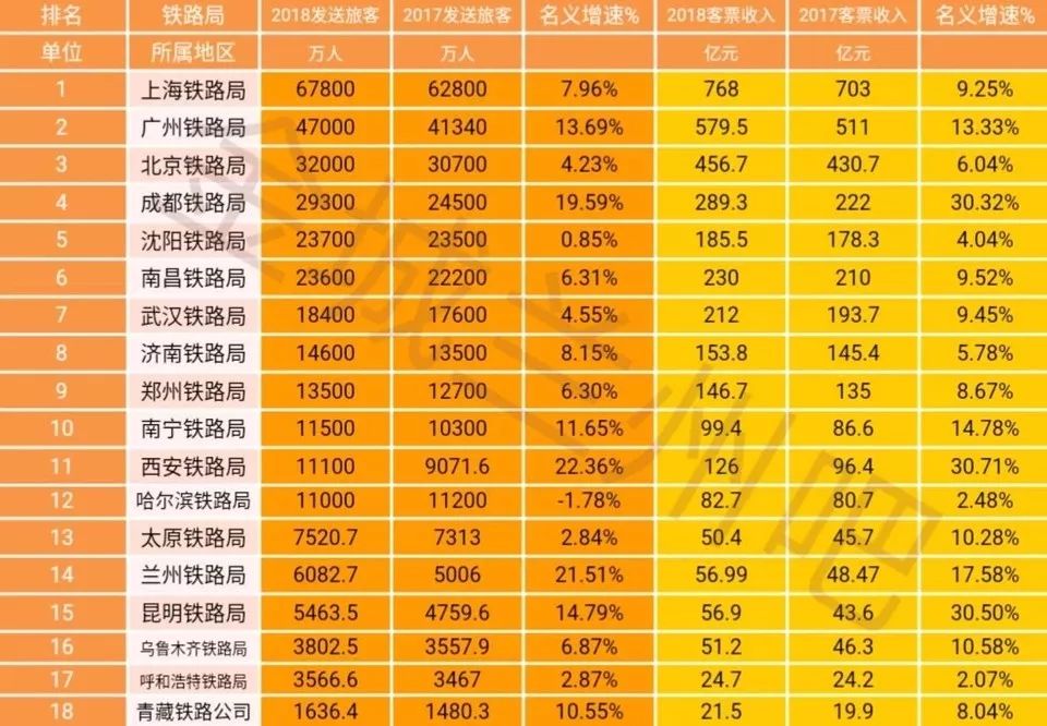 铁路单价排行榜最新，铁路单价最新排行榜揭晓