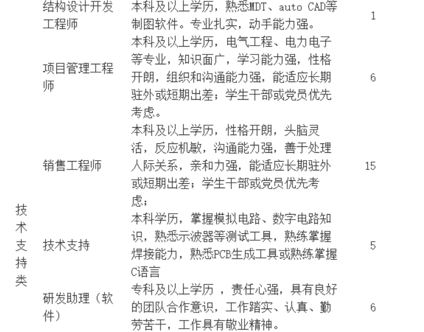 中志橡胶招聘信息最新，中志橡胶最新招聘信息汇总：职位详情、福利待遇与应聘指南