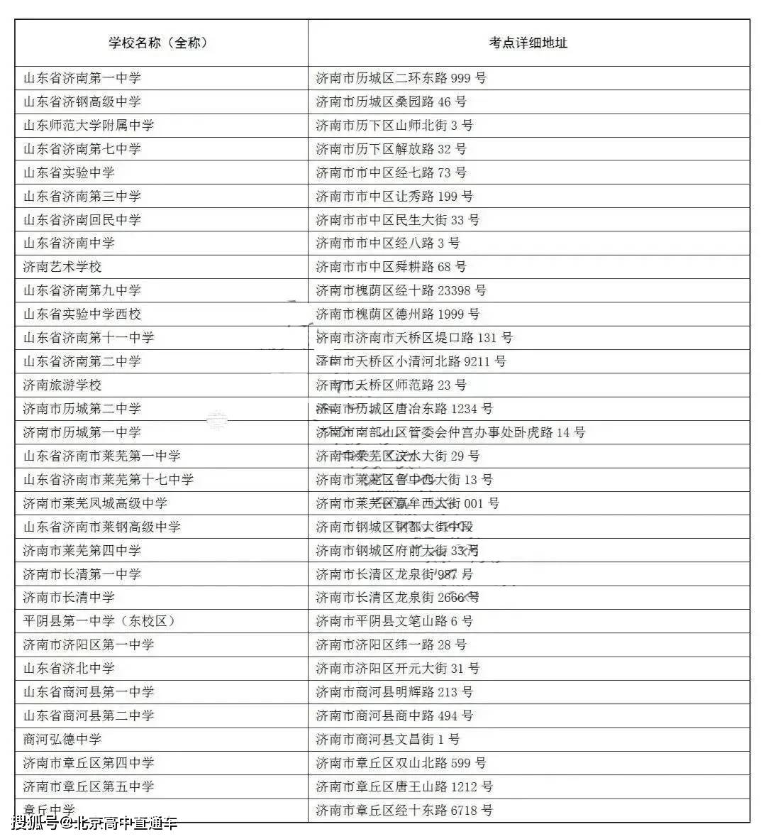 山东经贸生态港最新消息全面解读，发展态势、规划进展与未来展望，山东经贸生态港最新发展动态，发展态势、规划进展与未来展望全面解读