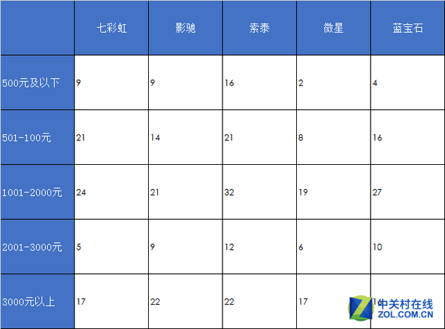 显卡价格最新版，显卡价格最新动态报告