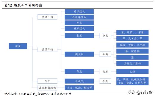 丙烯最新消息，行业动态与市场展望，丙烯最新动态与行业展望报告