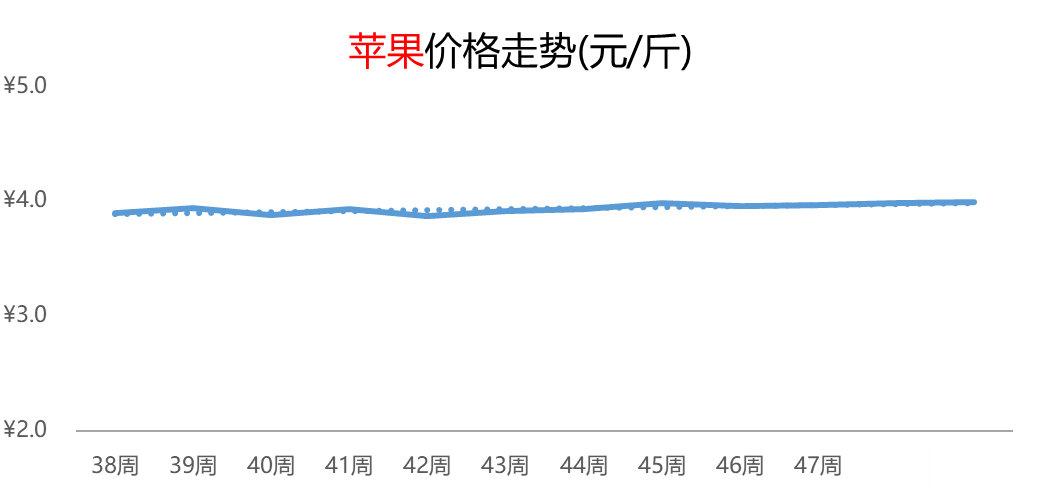 俄罗斯苹果跌价最新消息，俄罗斯苹果价格最新动态，跌价趋势持续