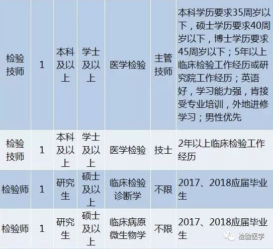 虞城检验招聘最新信息，掌握行业动态，开启职业新篇章，虞城检验招聘最新动态，掌握行业动态，开启职业新篇章之旅