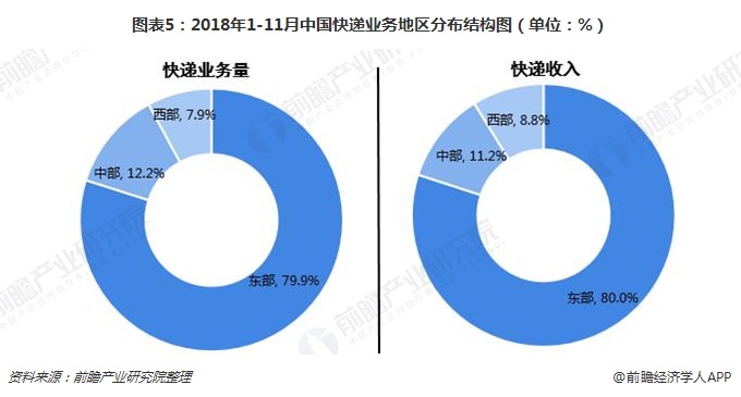 最新快递外卖新闻综述，行业发展的动态与趋势，最新快递外卖行业动态，行业发展的现状与趋势综述