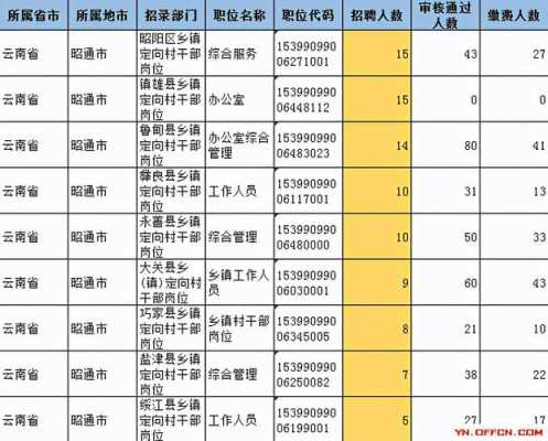 楚雄最新司机招聘，楚雄最新司机招聘启事：专业司机岗位火热招募中