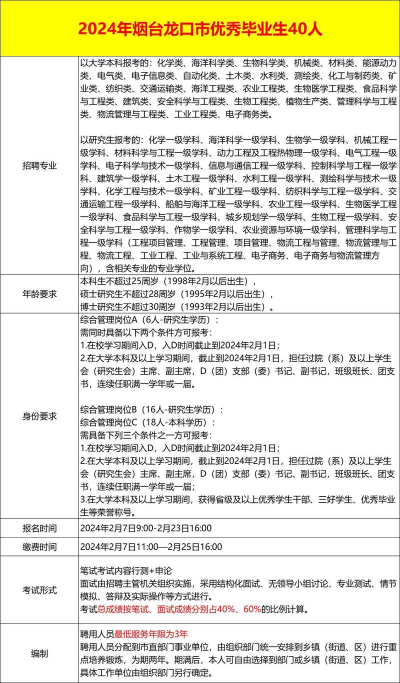 烟台飞迈最新招聘，烟台飞迈最新招聘启事