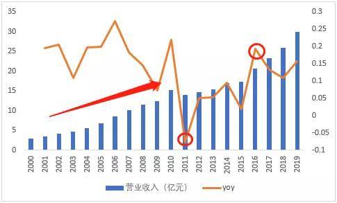 宝色股份最新消息全面解读，业务进展、市场动向与行业展望，宝色股份最新动态解读，业务进展、市场动向与行业展望全览