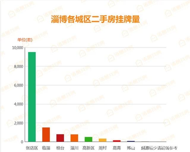 淄博最新房价排行图片概览，市场分析与深度解读，淄博最新房价排行概览及市场深度解读分析