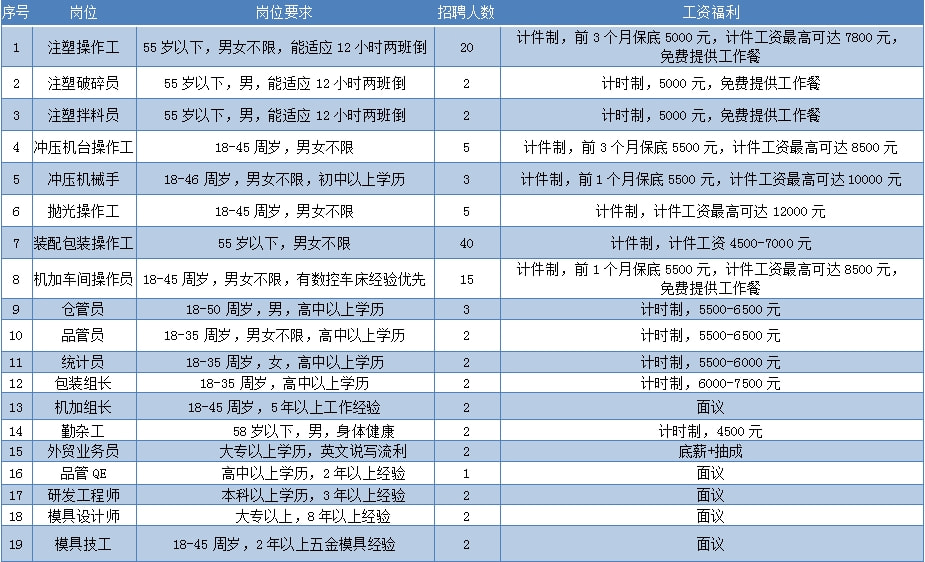 南安霞美镇招工信息最新，南安霞美镇最新招工信息汇总