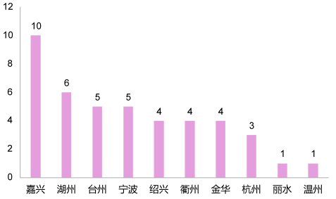 关于浙江物化组合人数预测的研究报告（以2025年为时间节点），浙江物化组合人数预测研究报告，展望至2025年的时间节点分析