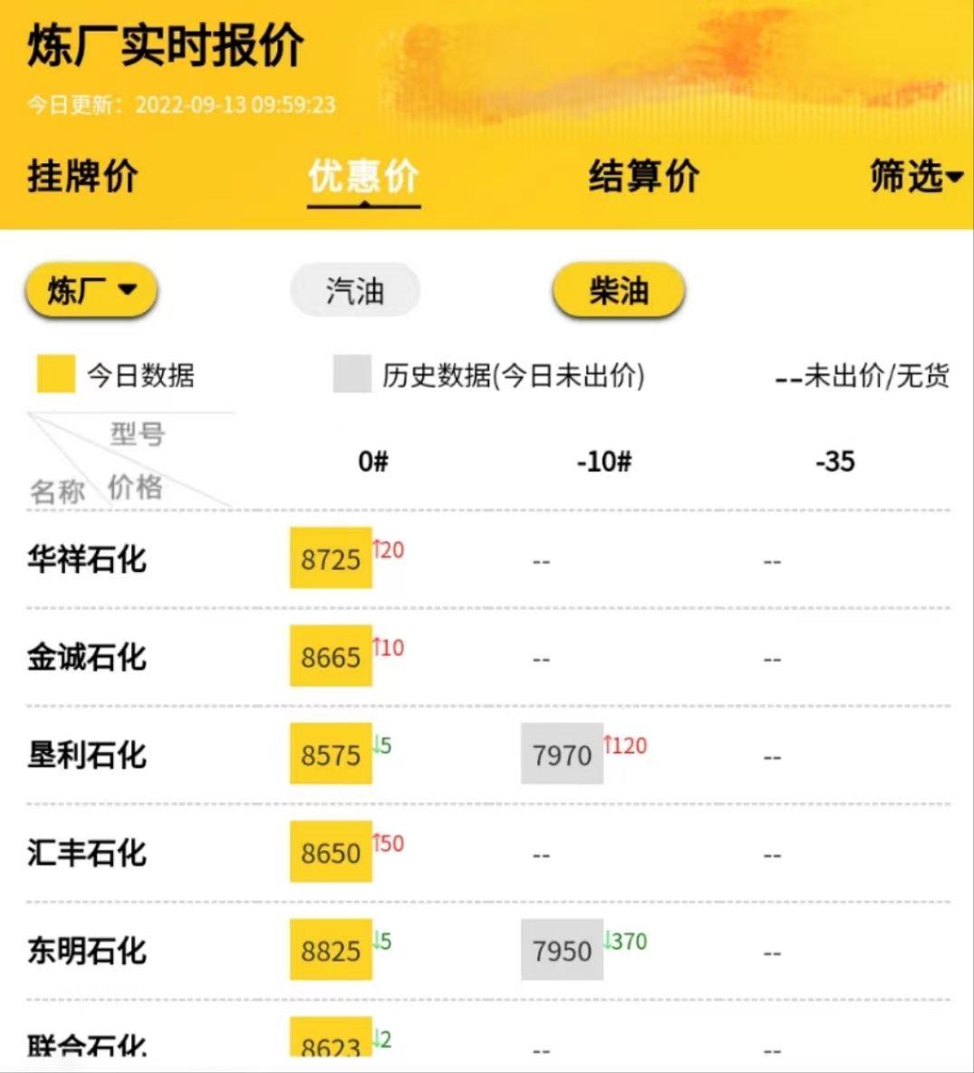 铜最新信息价，铜的最新行情价格信息