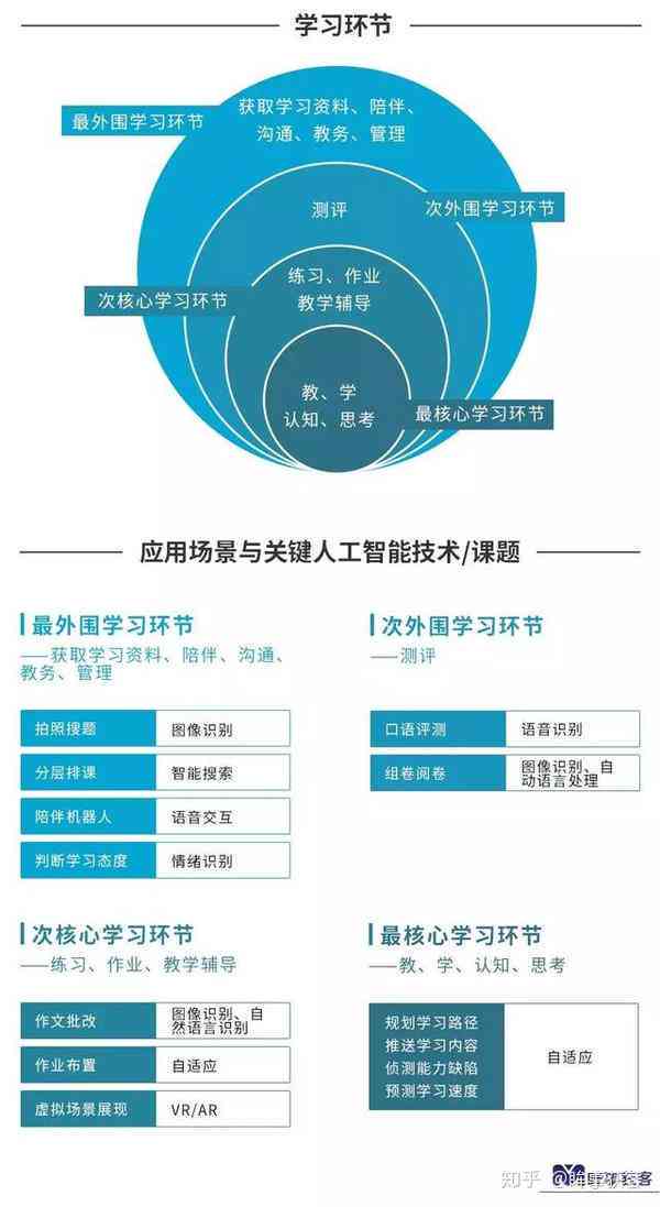 探索未来教育，2025版课堂新坐标，未来教育新坐标，探索2025版课堂革命