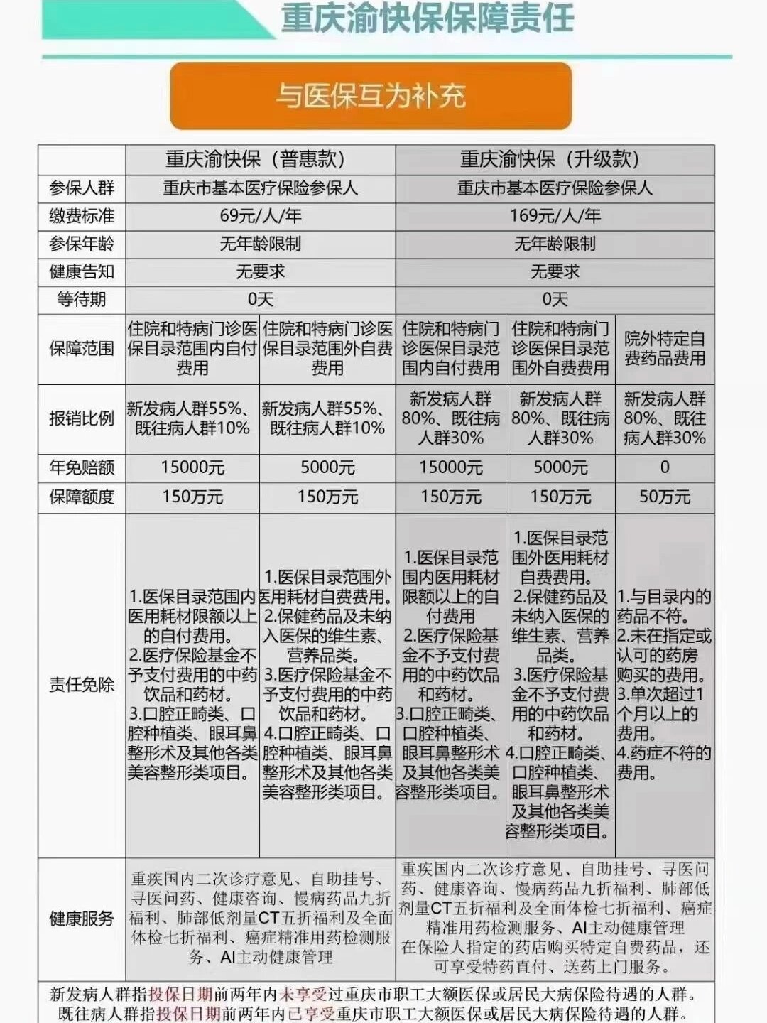 渝快保2025年购买时间，渝快保2025年购买时间公布，抓紧了解不要错过！