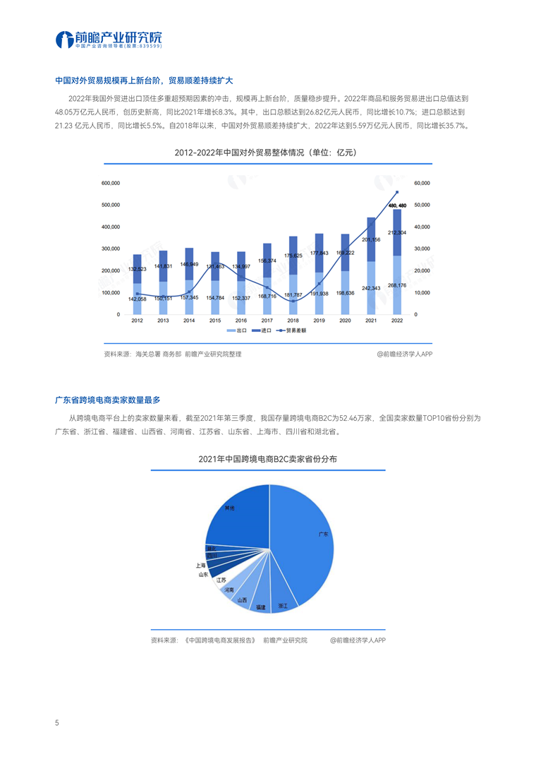 关于入驻国际站的费用分析，预测与探讨未来至2025年的趋势，入驻国际站的费用分析与趋势预测，至2025年的深度探讨