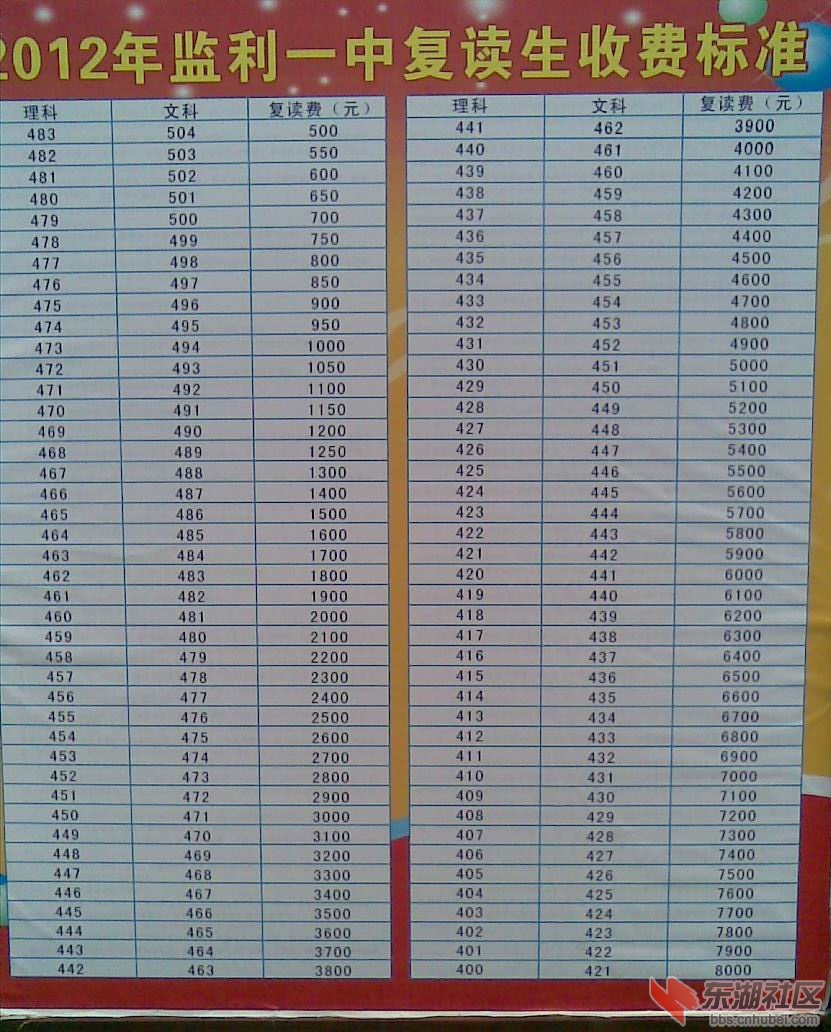 监利一中2025年复读班招生标准详解，监利一中2025年复读班招生标准全面解析