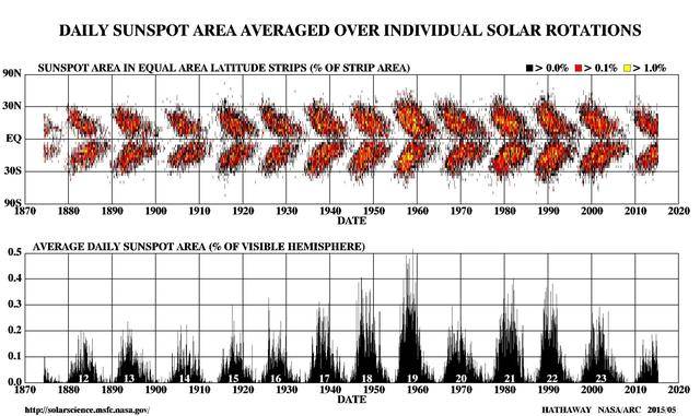 太阳爆发2025，未来太阳活动的预测与影响研究，未来太阳活动预测与影响研究，太阳爆发2025