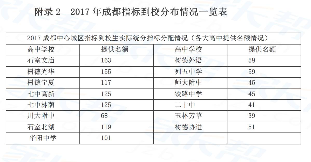 成都最差中学排行表最新，深度分析与观察，成都最差中学排行表最新出炉，深度解读与观察