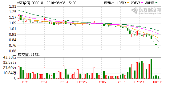 中州碳素最新信息，中州碳素最新动态概览