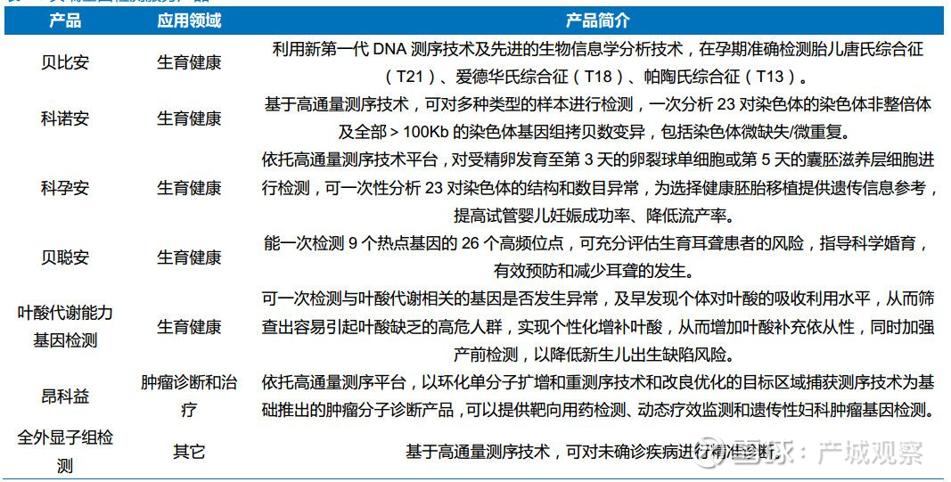 贝瑞基因最新消息全面解读，创新研发引领未来基因科技的新篇章，贝瑞基因最新动态解读，创新研发引领基因科技新篇章