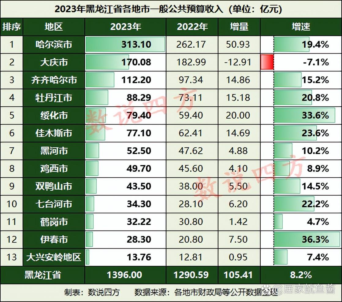 牡丹江市税收排行榜最新，牡丹江市税收排行榜更新揭秘