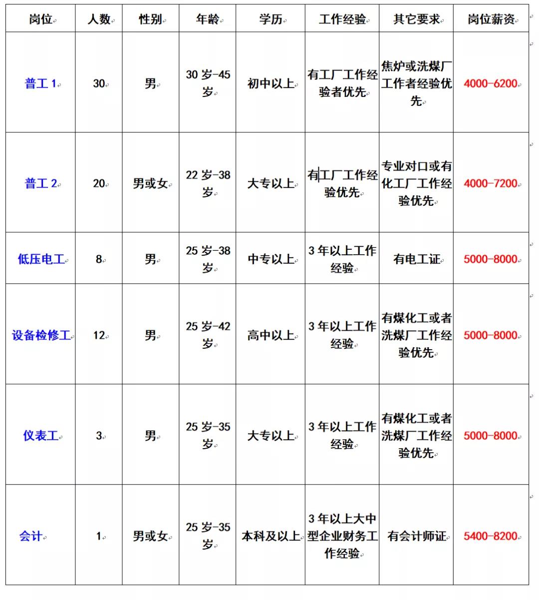 珠海厨工最新招聘信息及其相关内容深度解析，珠海厨工招聘信息全面解析，岗位、要求与待遇一网打尽