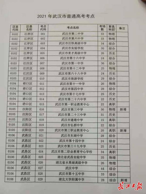 武汉最新吸毒新闻发布会，武汉最新吸毒情况新闻发布会概述