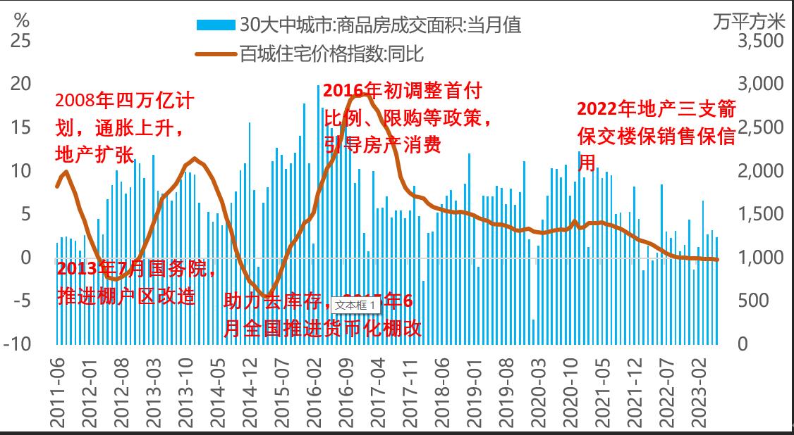 复苏地产最新信息，市场趋势、发展动态与行业展望，复苏地产最新动态，市场趋势、发展概况与行业展望