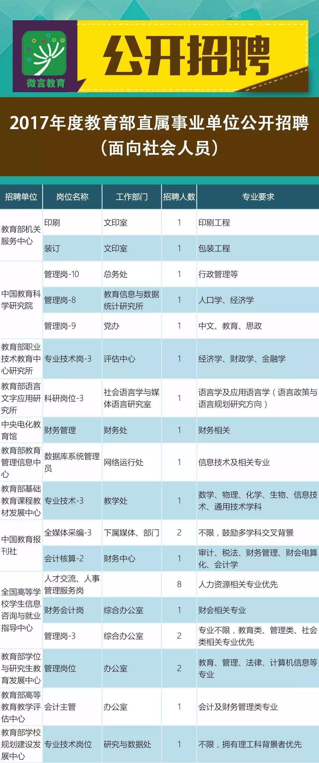 最新地区宾馆招聘网招聘信息汇总，最新地区宾馆招聘网招聘信息大汇总