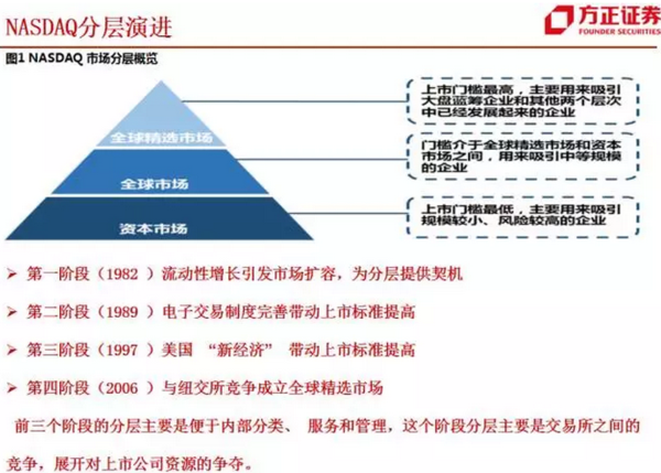 携程纳斯达最新消息，携程纳斯达最新动态报道